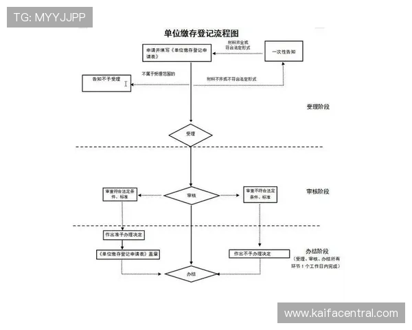 凯发线上开户需要多长时间以及影响开户速度的关键因素分析