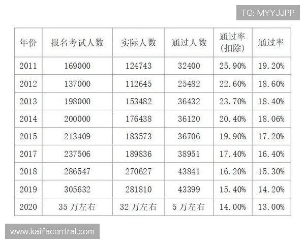 如何准确查找凯发体育注册中心地址确保账号安全与顺利注册